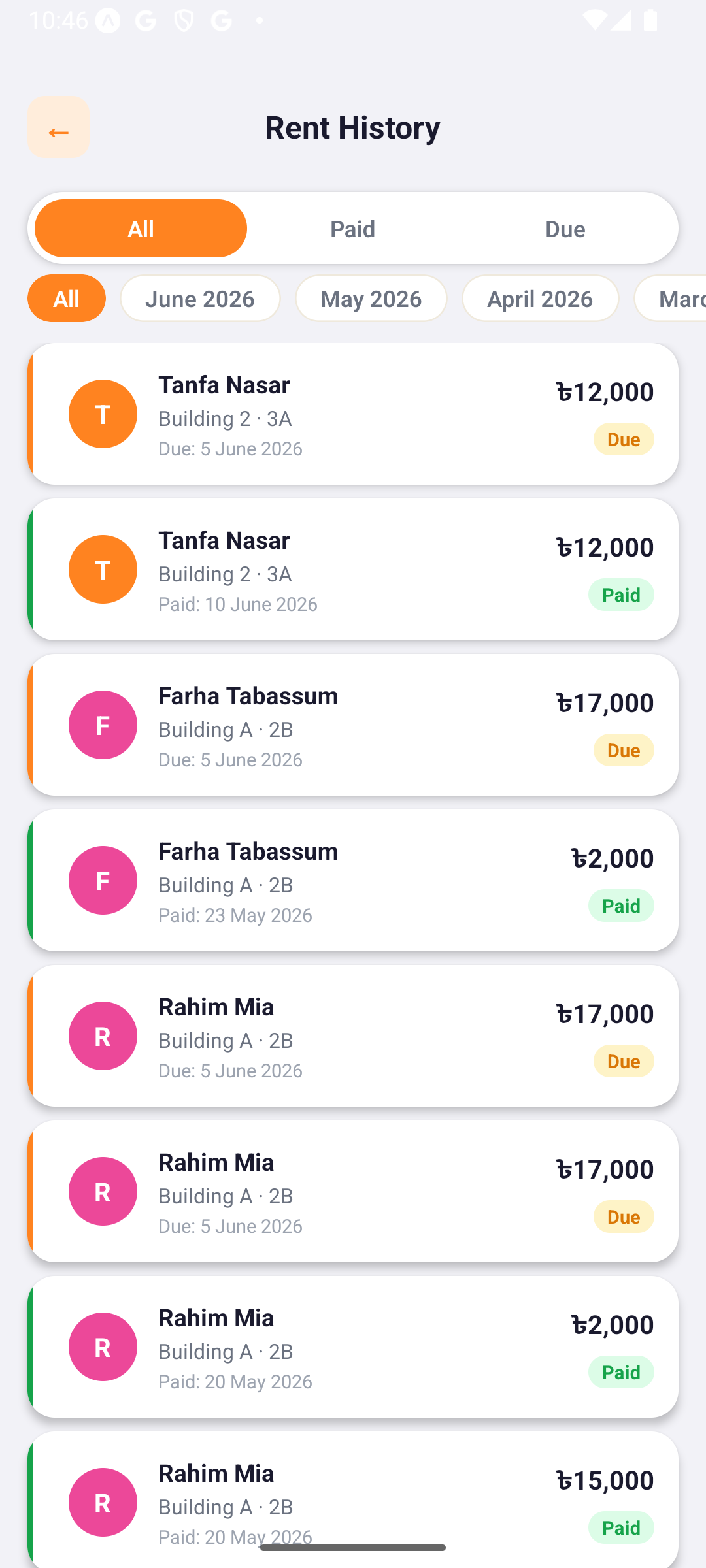 Baario rent history